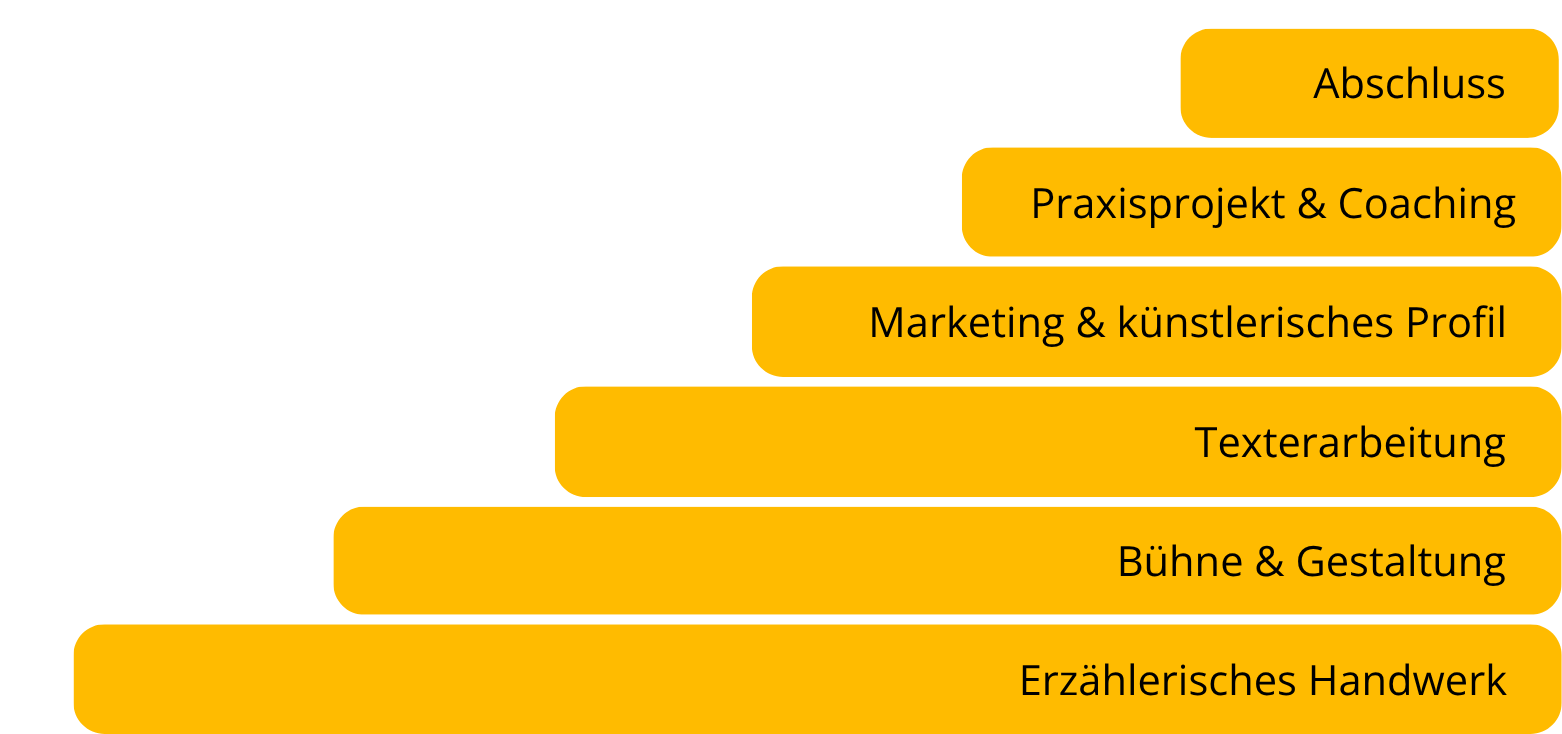 Ausbildung Grafik (1)